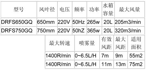 噴霧風(fēng)扇-650、750經(jīng)濟(jì)掛墻參數(shù)表.jpg