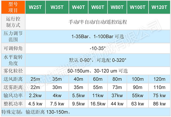 噴霧風(fēng)炮